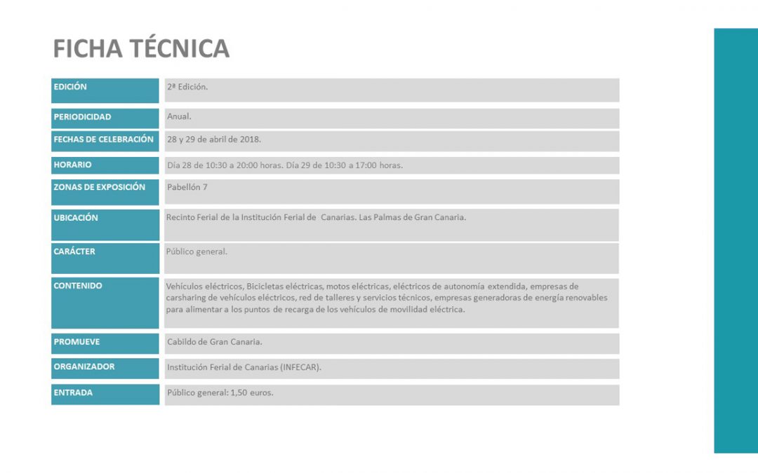 El ‘DNI’ de la carne:  Elaborar fichas técnicas en el sector cárnico